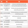 广东学位英语副词分类