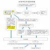 广东外语外贸大学自考学位申请流程图