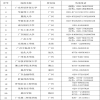 通知！2025年申请成人学士学位广东高校联盟外语水平考试报考的公告