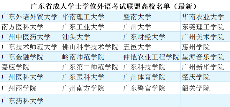 广东高校联盟学位英语有哪些学校？