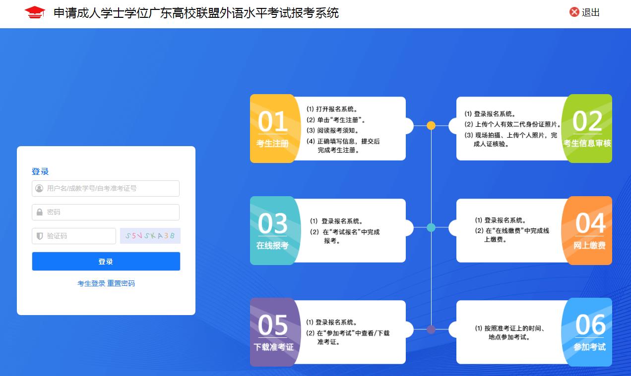 成人学士学位英语有几种开考方式？